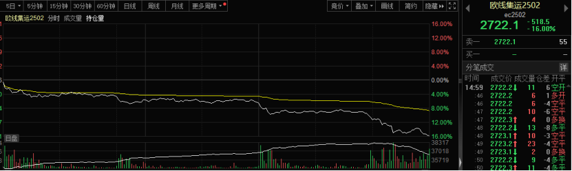 突然，大跌16%！发生了什么？-第1张图片-特色小吃做法