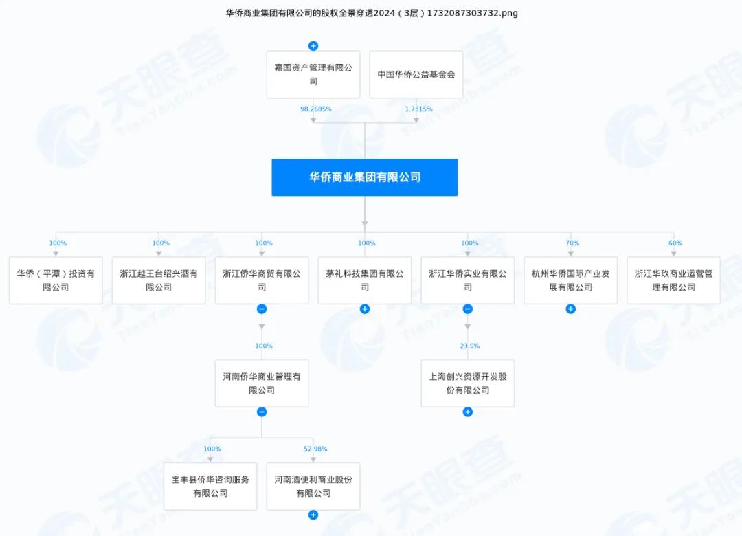 实控人涉嫌集资诈骗被立案，酒便利“雪上加霜”-第2张图片-特色小吃做法