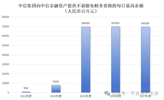 中信银行 向中信金融资产输送一副总-第4张图片-特色小吃做法