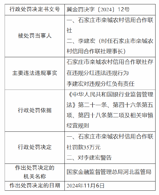 石家庄市栾城农村信用合作联社被罚35万元：因违规分红-第1张图片-特色小吃做法