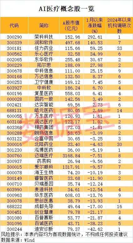 一地发现超40条金矿脉，这只黄金股躺赢？公司最新回应！AI医疗有新利好-第4张图片-特色小吃做法