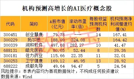 一地发现超40条金矿脉，这只黄金股躺赢？公司最新回应！AI医疗有新利好-第5张图片-特色小吃做法