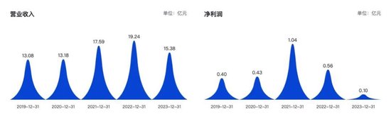 “10倍股”正丹股份突然终止定增！曾在大涨后遭实控人减持-第2张图片-特色小吃做法