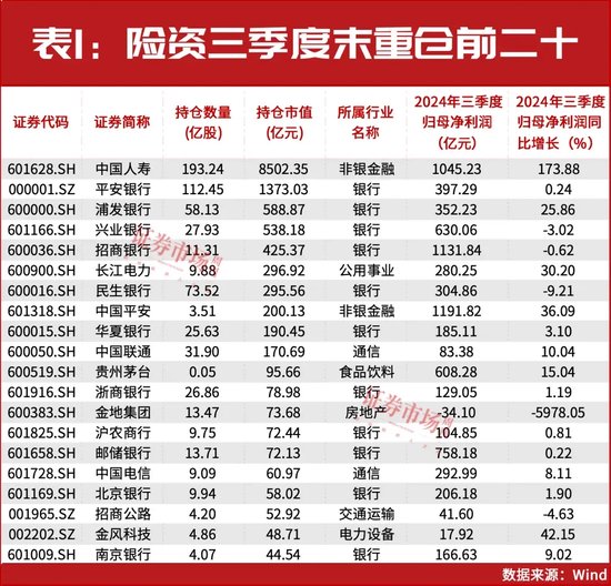 32万亿险资业绩出炉！重仓和加仓的A股都有谁？-第1张图片-特色小吃做法