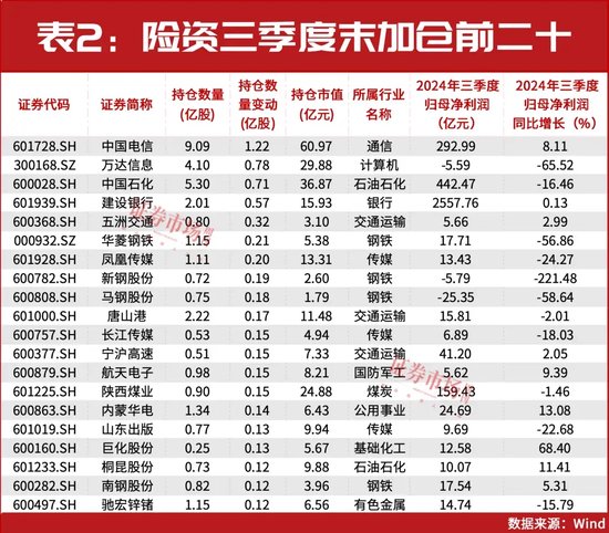 32万亿险资业绩出炉！重仓和加仓的A股都有谁？-第2张图片-特色小吃做法