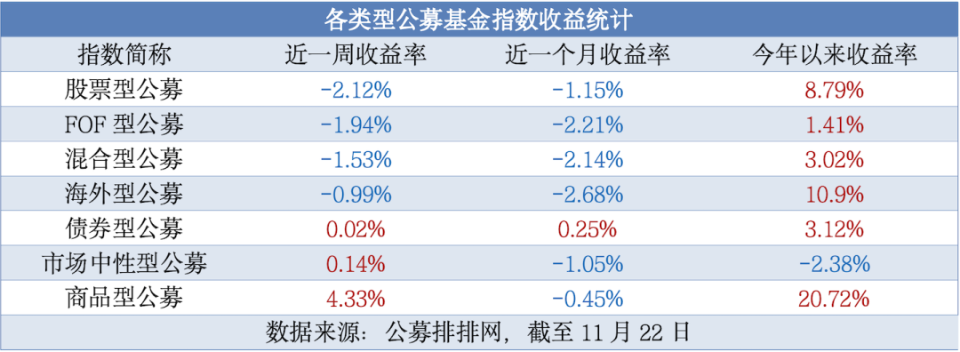 今日必读：公募基金打响业绩“排位战” 一批产品基金经理变更-第1张图片-特色小吃做法