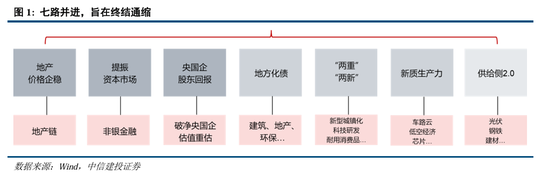 中信建投：继续中期看好中国股市“信心重估牛”-第1张图片-特色小吃做法