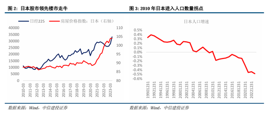 中信建投：继续中期看好中国股市“信心重估牛”-第2张图片-特色小吃做法