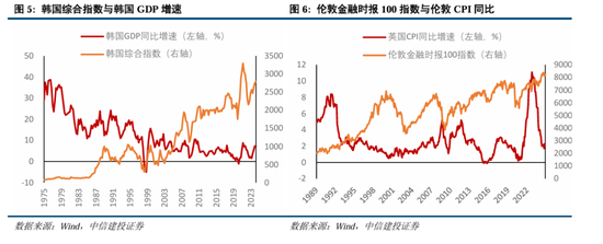 中信建投：继续中期看好中国股市“信心重估牛”-第4张图片-特色小吃做法