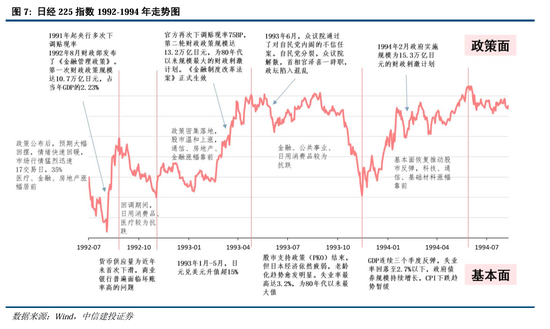 中信建投：继续中期看好中国股市“信心重估牛”-第5张图片-特色小吃做法