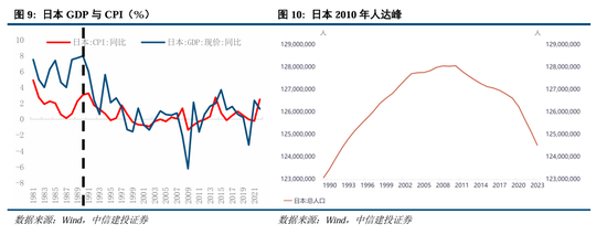 中信建投：继续中期看好中国股市“信心重估牛”-第7张图片-特色小吃做法