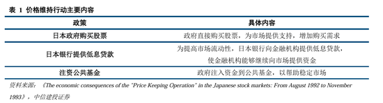 中信建投：继续中期看好中国股市“信心重估牛”-第8张图片-特色小吃做法