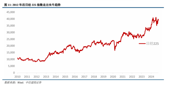 中信建投：继续中期看好中国股市“信心重估牛”-第9张图片-特色小吃做法