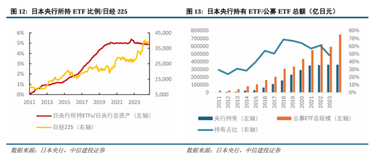 中信建投：继续中期看好中国股市“信心重估牛”-第10张图片-特色小吃做法