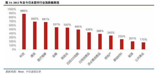 中信建投：继续中期看好中国股市“信心重估牛”-第11张图片-特色小吃做法