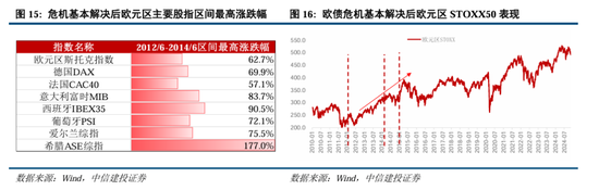 中信建投：继续中期看好中国股市“信心重估牛”-第12张图片-特色小吃做法