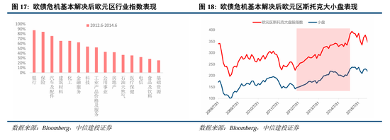 中信建投：继续中期看好中国股市“信心重估牛”-第13张图片-特色小吃做法