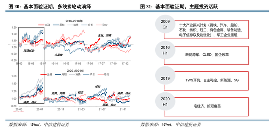 中信建投：继续中期看好中国股市“信心重估牛”-第15张图片-特色小吃做法