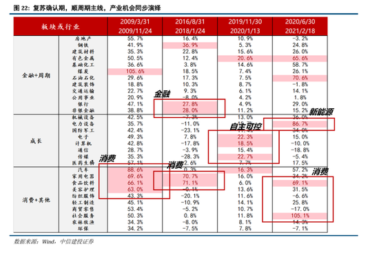 中信建投：继续中期看好中国股市“信心重估牛”-第16张图片-特色小吃做法