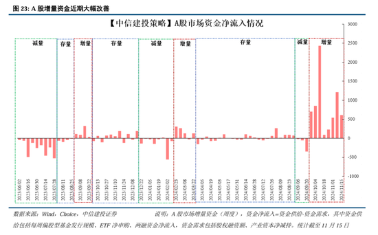 中信建投：继续中期看好中国股市“信心重估牛”-第17张图片-特色小吃做法