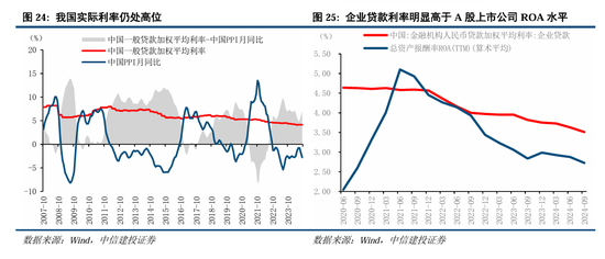 中信建投：继续中期看好中国股市“信心重估牛”-第18张图片-特色小吃做法