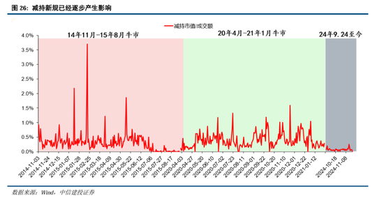 中信建投：继续中期看好中国股市“信心重估牛”-第19张图片-特色小吃做法