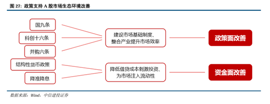 中信建投：继续中期看好中国股市“信心重估牛”-第20张图片-特色小吃做法