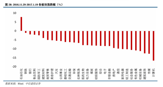 中信建投：继续中期看好中国股市“信心重估牛”-第21张图片-特色小吃做法