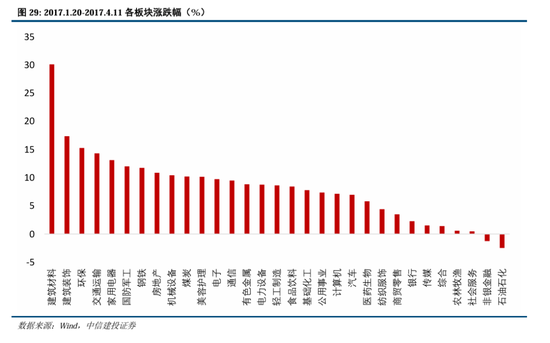 中信建投：继续中期看好中国股市“信心重估牛”-第22张图片-特色小吃做法