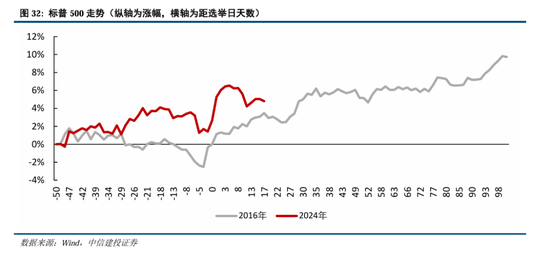 中信建投：继续中期看好中国股市“信心重估牛”-第25张图片-特色小吃做法