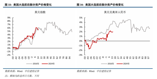 中信建投：继续中期看好中国股市“信心重估牛”-第26张图片-特色小吃做法