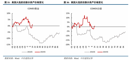 中信建投：继续中期看好中国股市“信心重估牛”-第27张图片-特色小吃做法