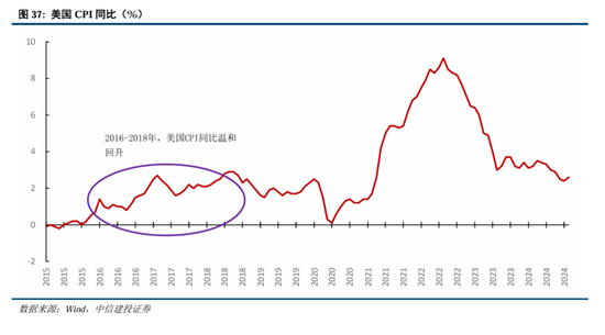 中信建投：继续中期看好中国股市“信心重估牛”-第28张图片-特色小吃做法