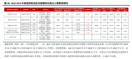 中信建投：继续中期看好中国股市“信心重估牛”-第29张图片-特色小吃做法