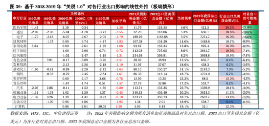 中信建投：继续中期看好中国股市“信心重估牛”-第30张图片-特色小吃做法