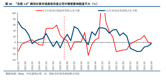 中信建投：继续中期看好中国股市“信心重估牛”-第31张图片-特色小吃做法