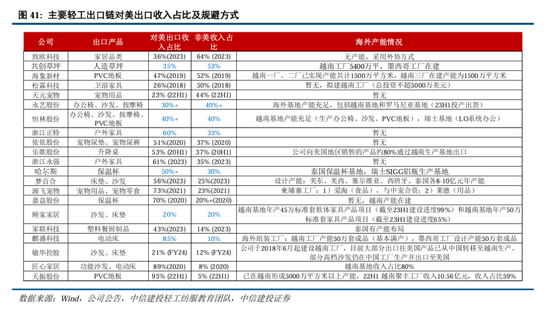 中信建投：继续中期看好中国股市“信心重估牛”-第32张图片-特色小吃做法