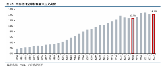 中信建投：继续中期看好中国股市“信心重估牛”-第33张图片-特色小吃做法