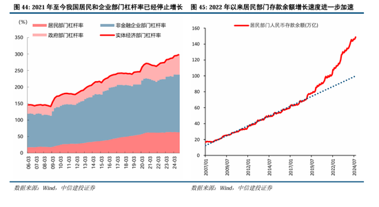 中信建投：继续中期看好中国股市“信心重估牛”-第35张图片-特色小吃做法