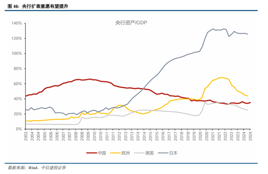 中信建投：继续中期看好中国股市“信心重估牛”-第36张图片-特色小吃做法