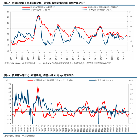 中信建投：继续中期看好中国股市“信心重估牛”-第37张图片-特色小吃做法