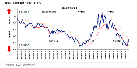 中信建投：继续中期看好中国股市“信心重估牛”-第40张图片-特色小吃做法