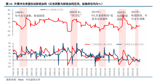 中信建投：继续中期看好中国股市“信心重估牛”-第41张图片-特色小吃做法