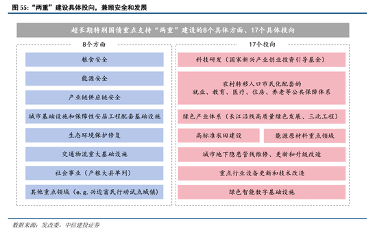 中信建投：继续中期看好中国股市“信心重估牛”-第42张图片-特色小吃做法