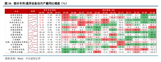 中信建投：继续中期看好中国股市“信心重估牛”-第43张图片-特色小吃做法