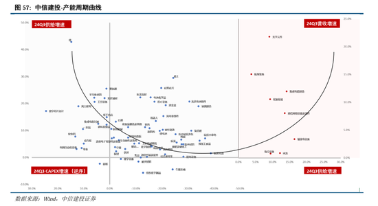 中信建投：继续中期看好中国股市“信心重估牛”-第44张图片-特色小吃做法