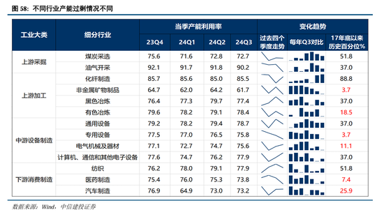 中信建投：继续中期看好中国股市“信心重估牛”-第45张图片-特色小吃做法