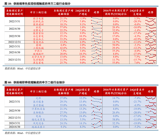 中信建投：继续中期看好中国股市“信心重估牛”-第46张图片-特色小吃做法