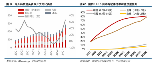 中信建投：继续中期看好中国股市“信心重估牛”-第47张图片-特色小吃做法