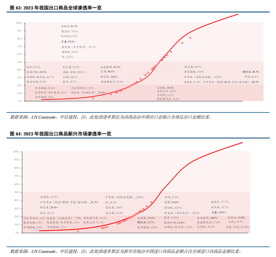 中信建投：继续中期看好中国股市“信心重估牛”-第48张图片-特色小吃做法